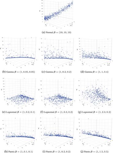 Efficient multiply robust imputation in the presence of influential units in surveys