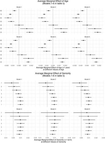 Who Runs for Higher Office? Electoral Institutions and Level-Hopping Attempts in Germany's State Legislatures