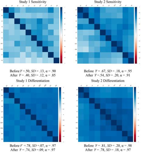 Individual differences in dissimilation: Do some people make more distinctions among targets' personalities than others?