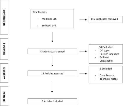 Multipartite patella: A review of diagnostic techniques and management of the symptomatic patient