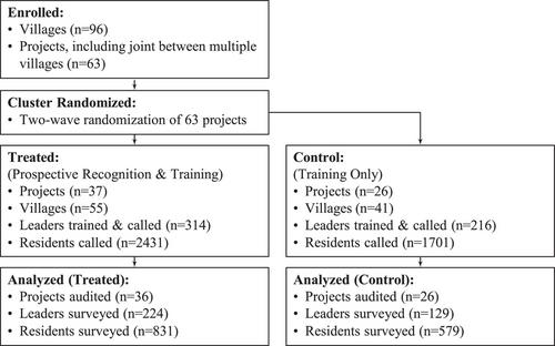 The limits of awards for anti-corruption: Experimental and ethnographic evidence from Uganda