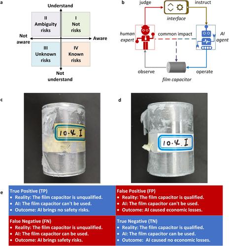 AI safety of film capacitors