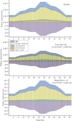 Risk modelling of hydrogen-enriched natural gas on pipelines and gas-electric coupled systems