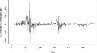 Modelling and Forecasting of Covid-19 Using Periodical ARIMA Models