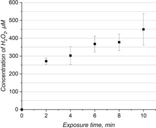 Features of the FOX and Griess Method for Assessing the Biological Activity of Plasma Treated Solutions