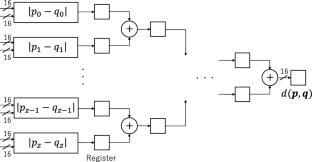 A highly scalable Self-organizing Map accelerator on FPGA and its performance evaluation