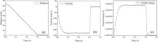 A multi-particle sedimentation stability investigation of magnetorheological fluid using the DEM