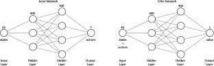 Utilizing deep reinforcement learning for tactile-based autonomous capture of non-cooperative objects in space