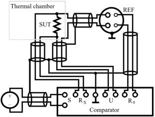 Investigating DC Characteristics in Testing Precision Current Shunts for Steady State