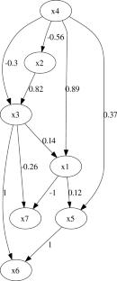 Identifiability of latent-variable and structural-equation models: from linear to nonlinear