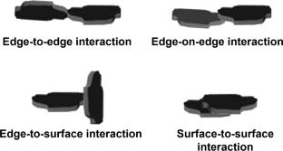 Comparative study on the rheological properties of natural and synthetic graphite-based anode slurries for lithium-ion batteries