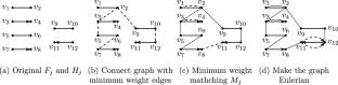 Approximation Algorithms for the Min–Max Mixed Rural Postmen Cover Problem and Its Variants