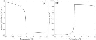 Specific Heat Smoothing Methods for Numerical Heat Transfer Analysis Involving Phase Change in a Model Food System