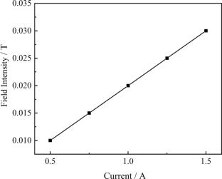 Experimental Study of the Discharge Characteristics of a Magnetically Stabilized Double-Chamber Arc Plasma Torch