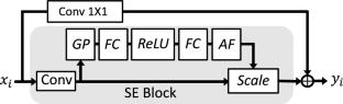 Neural-network-driven method for optimal path planning via high-accuracy region prediction