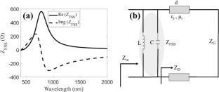 Ultrabroadband Nanostructured Metamaterial Absorber for Visible and Short-Infrared Spectrum