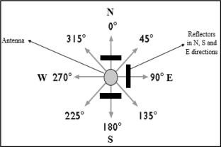 ML-based LOS/NLOS/multipath signal classifiers for GNSS in simulated multipath environment