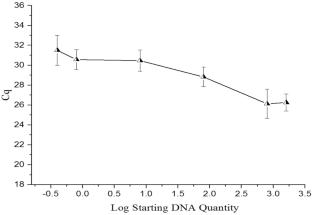 Rapid Capture of DNA from Human Urine Using Chitosan-Coated Nylon Membrane and Its Application