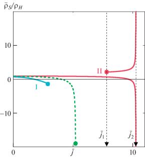 Spin Transfer Torque and Nonlinear Quantum Electron Transport in Chiral Helimagnets