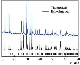 Low-Dimensional Magnetism in Namibite Cu(BiO)2VO4OH