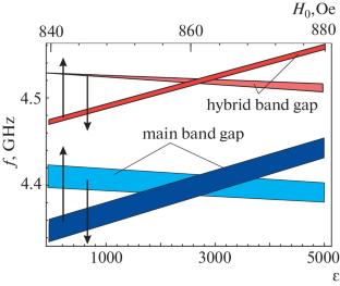 Bragg Resonances in a Multiferroic Double-Nonlinearity Crystal