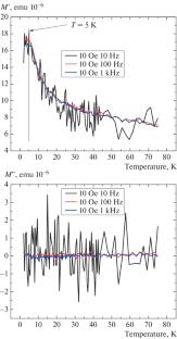 Magnetic Properties of the Double Perovskite Sr2CrNbO6
