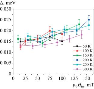 Dispersion Relation in Amorphous Ferromagnets