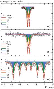 Structural Disorder, Specific Heat, and Magnetic Transitions in Cu2FeBO5