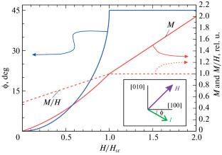 Magnetic Resonance in the Quasi-2D Square Lattice Easy-Plane Antiferromagnet Ba2MnGe2O7