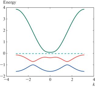 Antiferromagnetic Excitonic Insulator