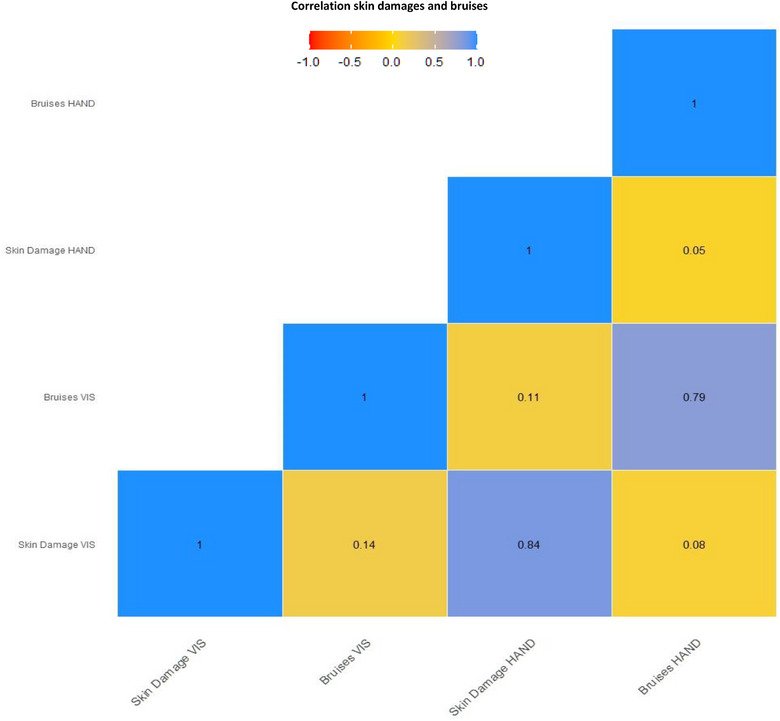 Comparison between two scoring methods to assess tail damage of docked pig carcasses during postmortem inspection in Ireland.