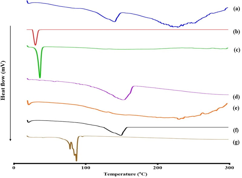 Syringeable atorvastatin loaded eugenol enriched PEGylated cubosomes in-situ gel for the intra-pocket treatment of periodontitis: statistical optimization and clinical assessment.