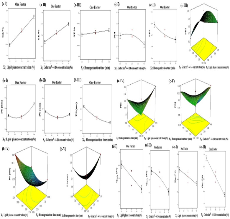 Syringeable atorvastatin loaded eugenol enriched PEGylated cubosomes in-situ gel for the intra-pocket treatment of periodontitis: statistical optimization and clinical assessment.