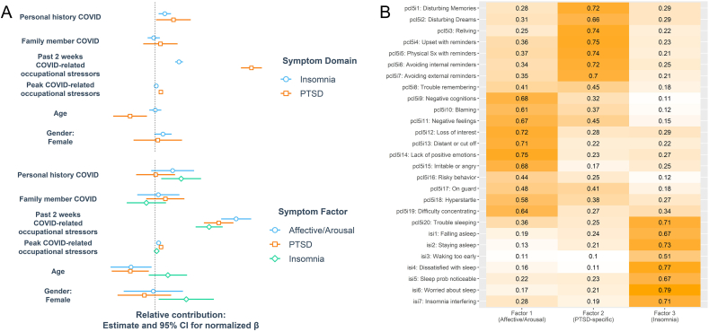 The relative contribution of COVID-19 infection versus COVID-19 related occupational stressors to insomnia in healthcare workers