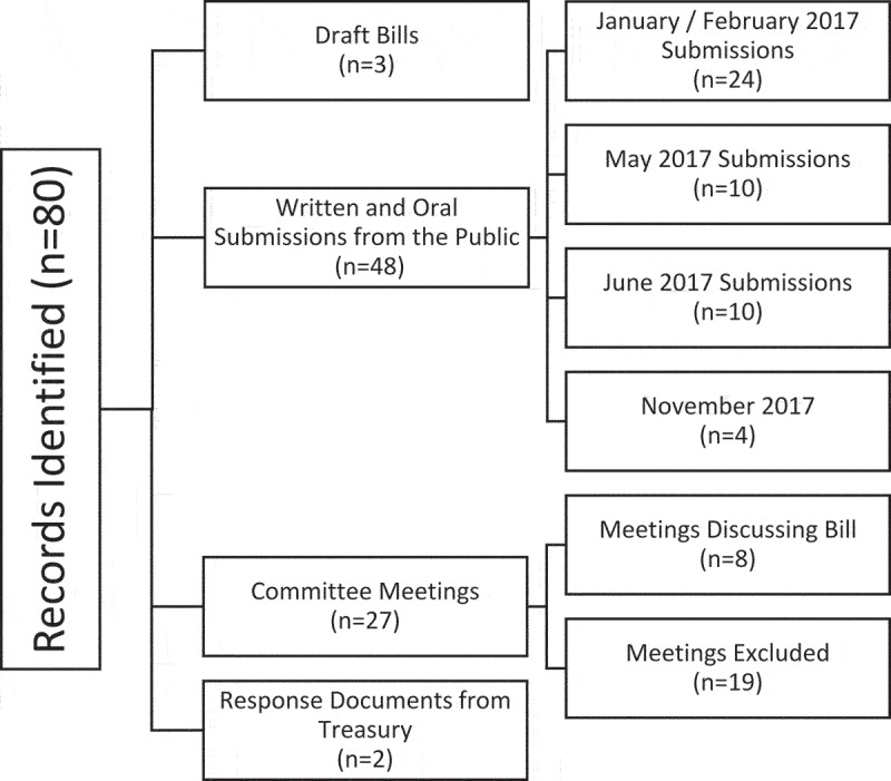 Stakeholder arguments during the adoption of a sugar sweetened beverage tax in South Africa and their influence: a content analysis.