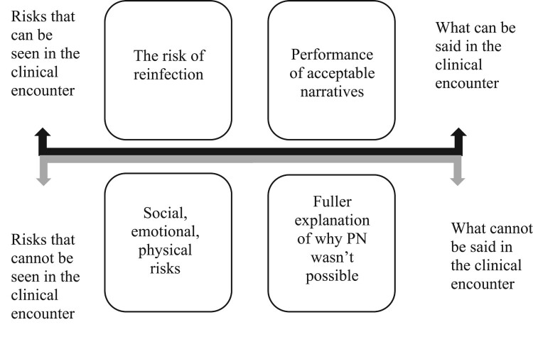 <i>"It's not safe for me and what would it achieve?"</i> Acceptability of patient-referral partner notification for sexually transmitted infections to young people, a mixed methods study from Zimbabwe.