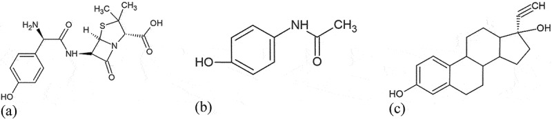 Modified polymer membranes for the removal of pharmaceutical active compounds in wastewater and its mechanism-A review.