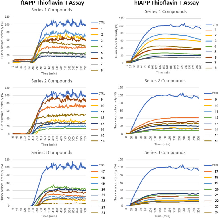 Diabetes mellitus drug discovery: insights into targeting feline and human amylin with small molecules.