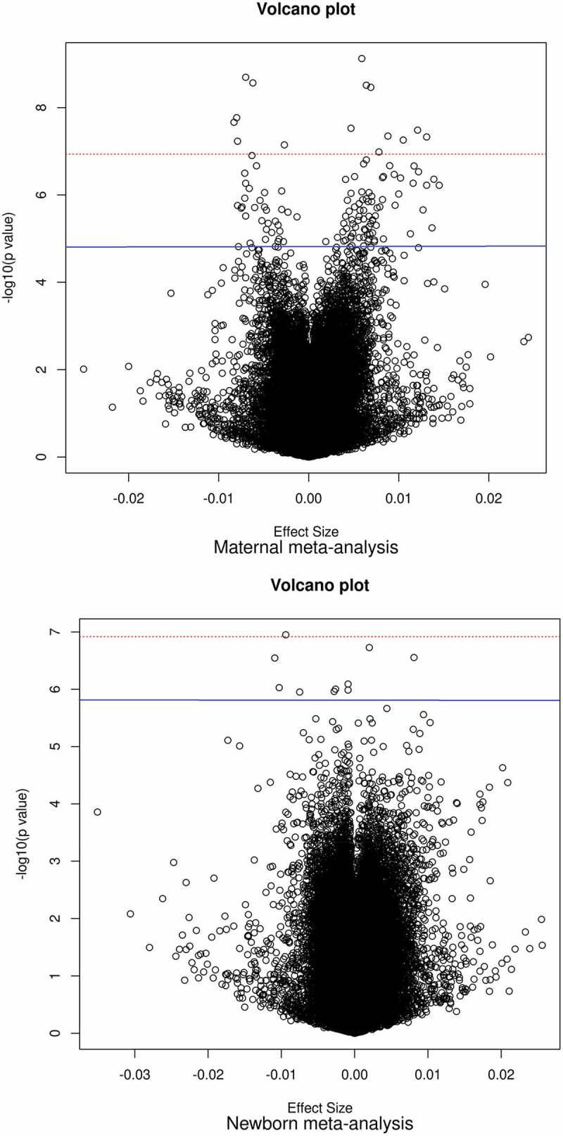 A meta-analysis of epigenome-wide association studies on pregnancy vitamin B12 concentrations and offspring DNA methylation.