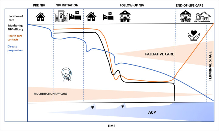 Home ventilation for patients with end-stage chronic obstructive pulmonary disease.