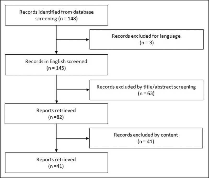 What is the clinical significance of 'heteroresistance' in nonfermenting Gram-negative strains?