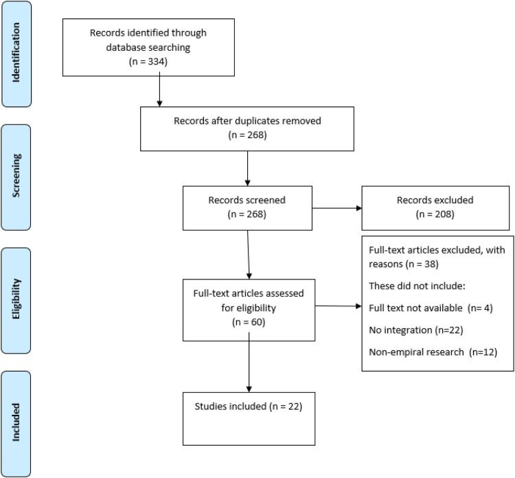 Integration of female genital schistosomiasis into HIV/sexual and reproductive health and rights and neglected tropical diseases programmes and services: a scoping review.