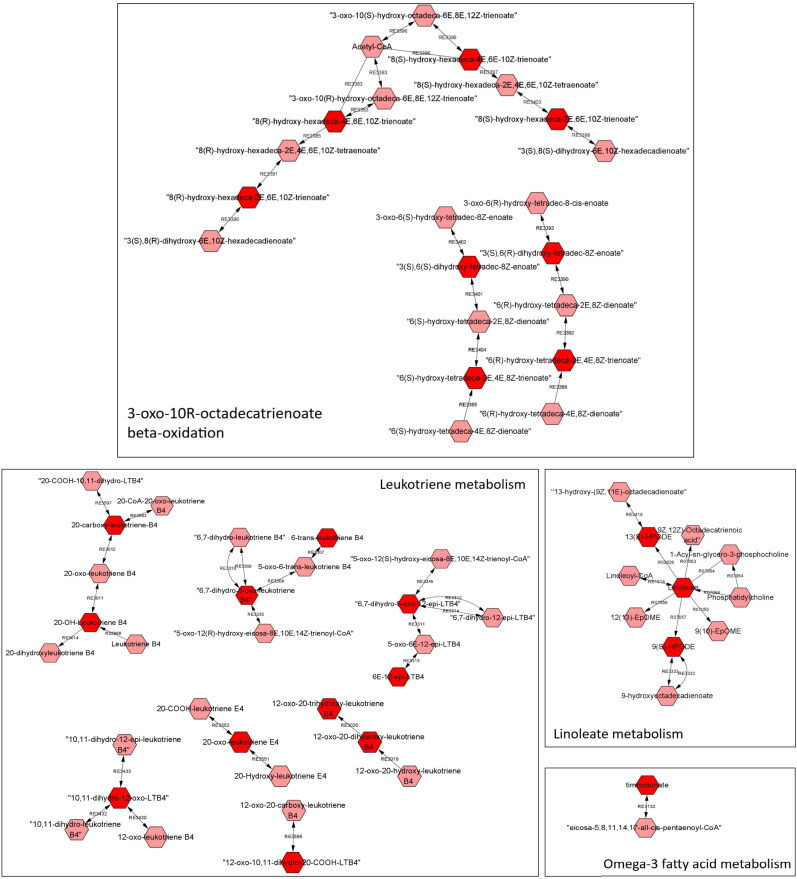 Faecal metabolome responses to an altered dietary protein:carbohydrate ratio in adult dogs.