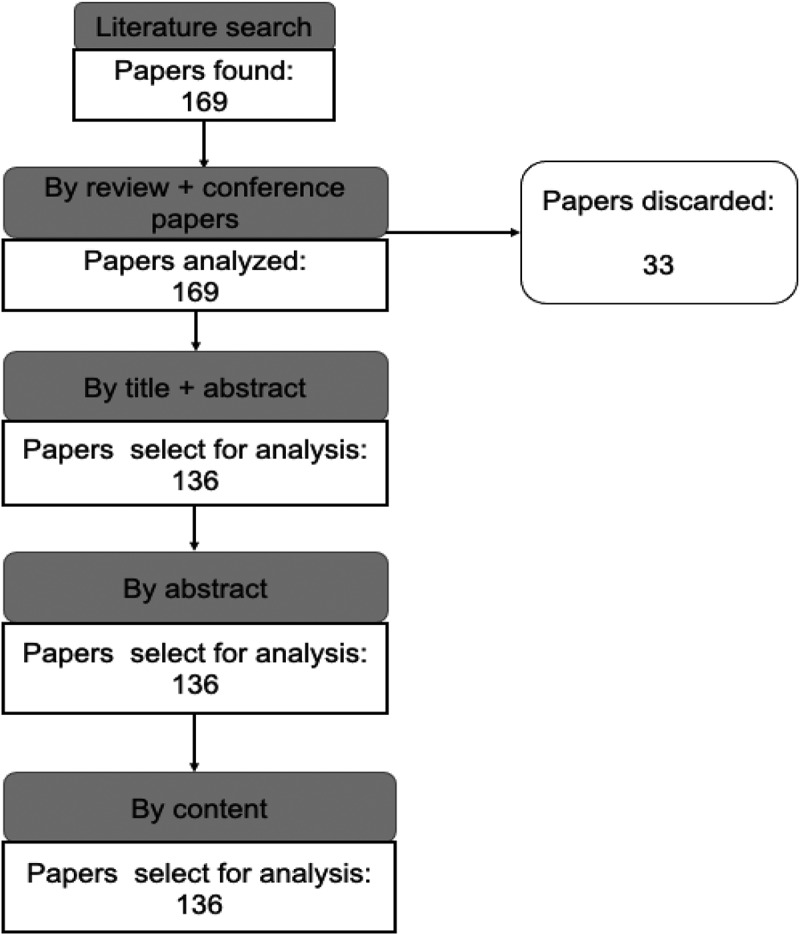 Advances, trends and challenges in the use of biochar as an improvement strategy in the anaerobic digestion of organic waste: a systematic analysis.