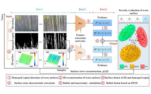 Comparison-embedded evidence-CNN model for fuzzy assessment of wear severity using multi-dimensional surface images