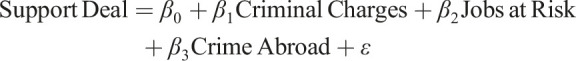 Jobs and Punishment: Public Opinion on Leniency for White-Collar Crime.