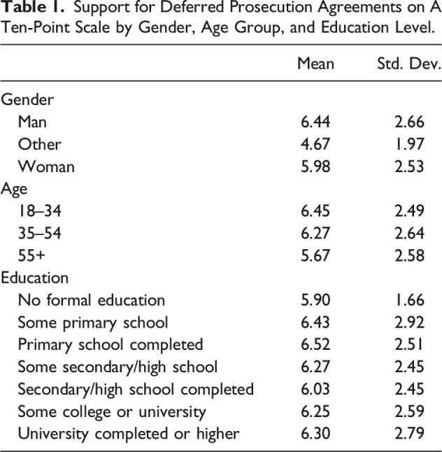 Jobs and Punishment: Public Opinion on Leniency for White-Collar Crime.