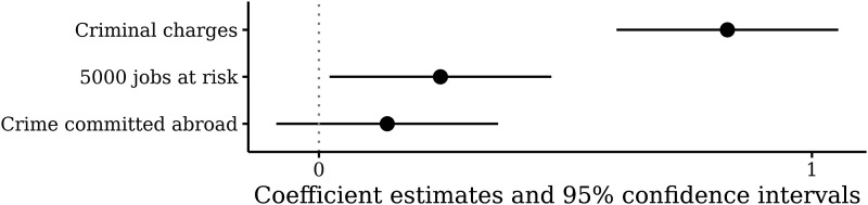 Jobs and Punishment: Public Opinion on Leniency for White-Collar Crime.