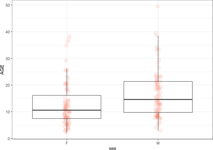 Evaluation of potential aging biomarkers in healthy individuals: telomerase, AGEs, GDF11/15, sirtuin 1, NAD+, NLRP3, DNA/RNA damage, and klotho.