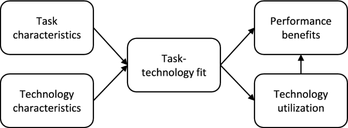 Suitability- and utilization-based cost–benefit analysis: a techno-economic feasibility study of virtual reality for workplace and process design